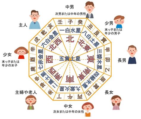 家 方位|家相の基本「八方位」の位置と意味を理解する（方位別吉凶一。